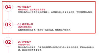 真有人雅思只考3.5分？这到底是什么水平？