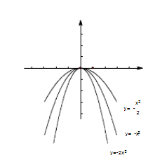 数学函数