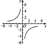 数学函数