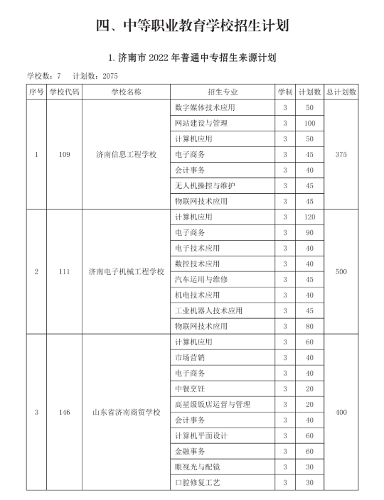 2022济南中考中职学校招生计划及人数