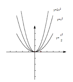 数学函数