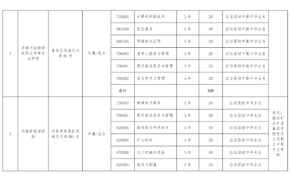 2022济南中考中职学校招生计划及人数