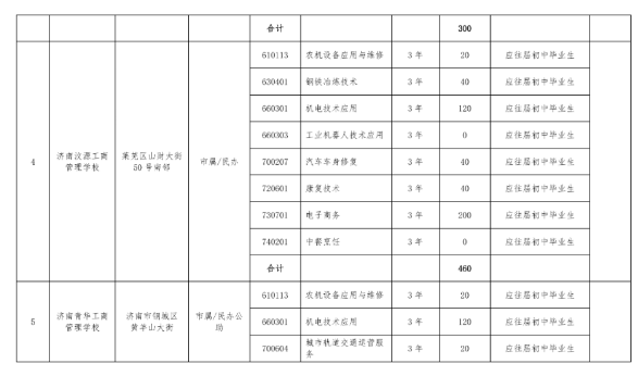 2022济南中考中职学校招生计划及人数