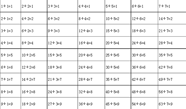 除法口诀表二年级完整