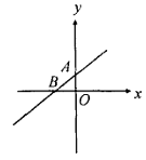 数学函数