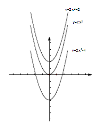 数学函数