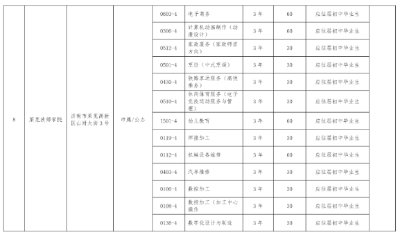 2022济南中考中职学校招生计划及人数