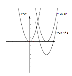 数学函数