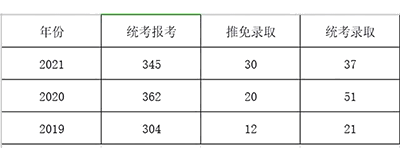 四大最容易上岸的专业及院校推荐，在职考研党的福音