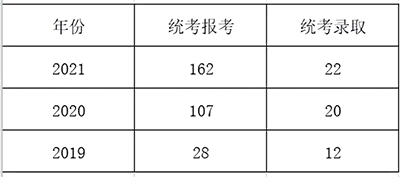 四大最容易上岸的专业及院校推荐，在职考研党的福音