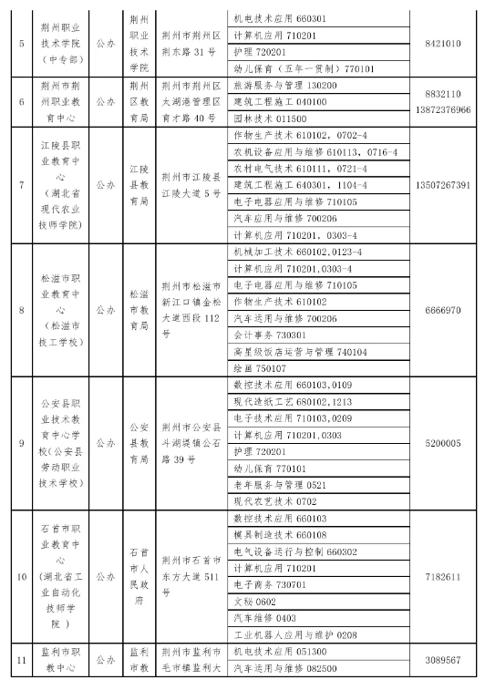 荆州正规中职学校名单一览表