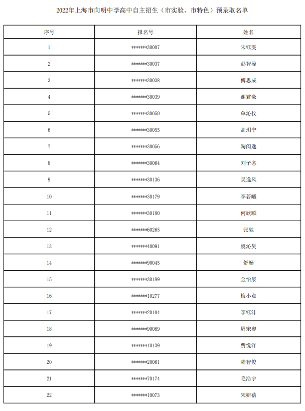 2022上海市向明中学自主招生预录取学生名单