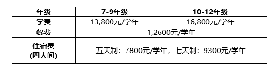 亚加达国际预科学费