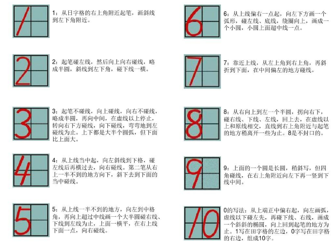 数字1到10标准写法图片