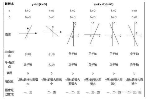 初中数学所有公式大全图解版