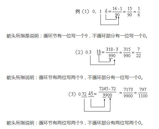 混循环小数化分数的口诀