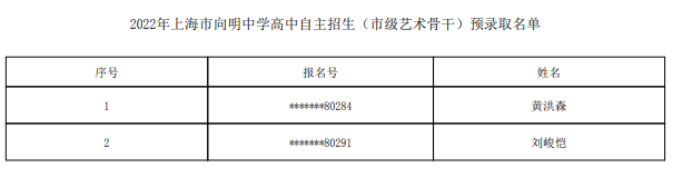 2022上海市向明中学自主招生预录取学生名单