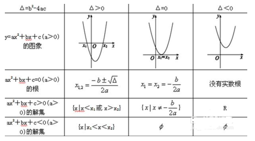 初中数学所有公式大全图解版