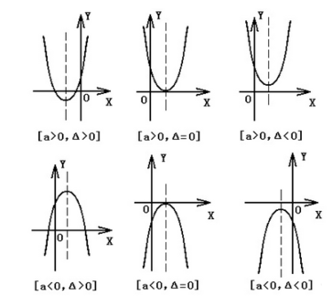 初中数学所有公式大全图解版