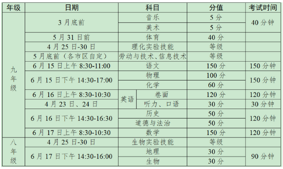 2022泰州中考时间