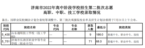 2022济南中考第二批次录取分数线公布