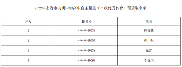 2022上海市向明中学自主招生预录取学生名单