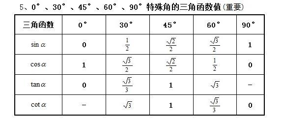 反三角函数特殊值表