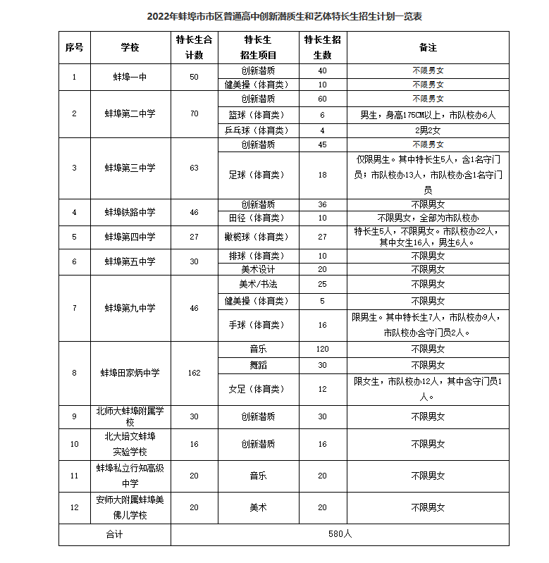 蚌埠2022中考艺术特长生