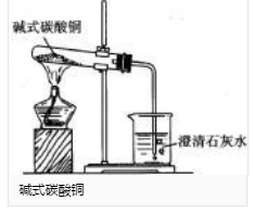 铜绿的化学式是什么