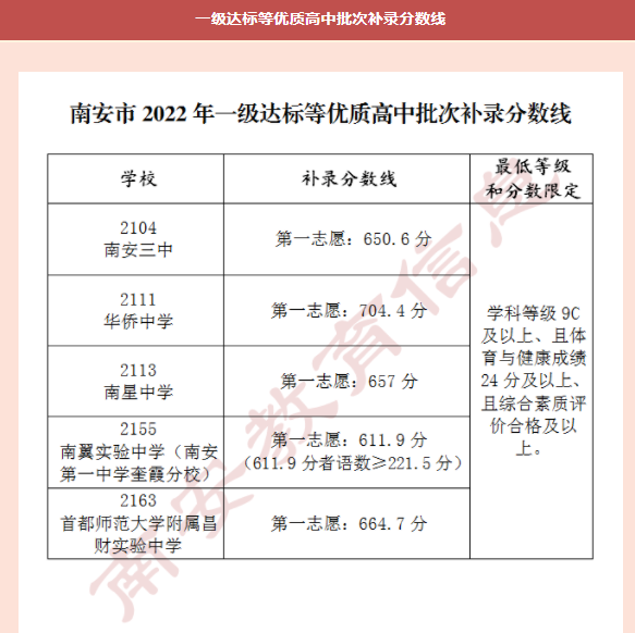 2022泉州南安中考各批次分数线公布