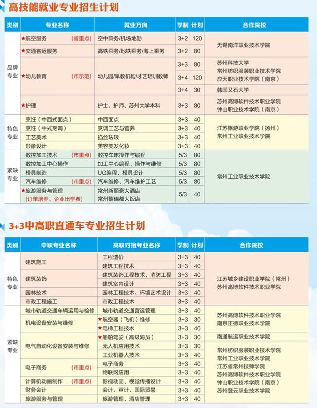 常州工贸高级技工学校怎么样