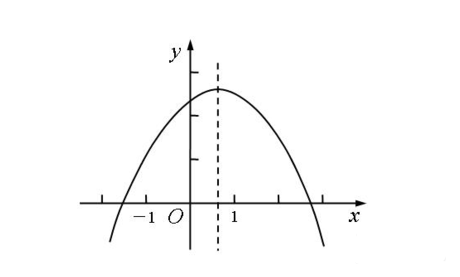 初中数学所有公式大全图解版