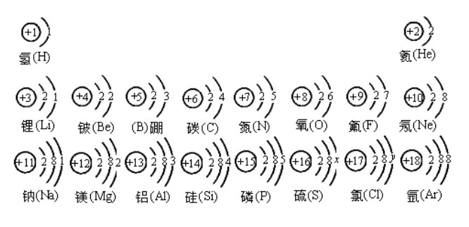 原子结构示意图