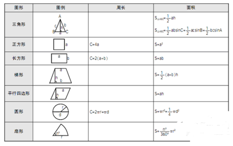 初中数学所有公式大全图解版