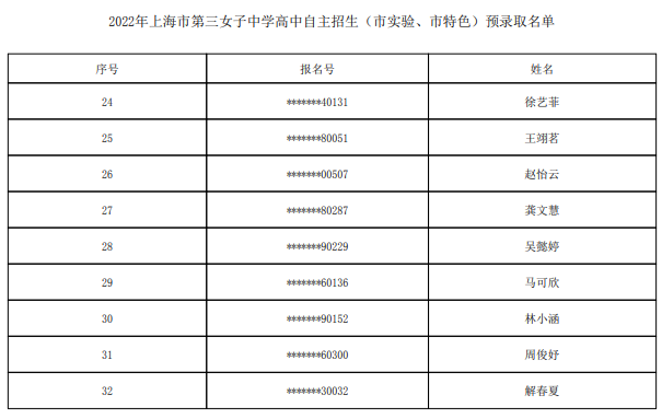 2022上海市第三女子中学自主招生预录取学生名单