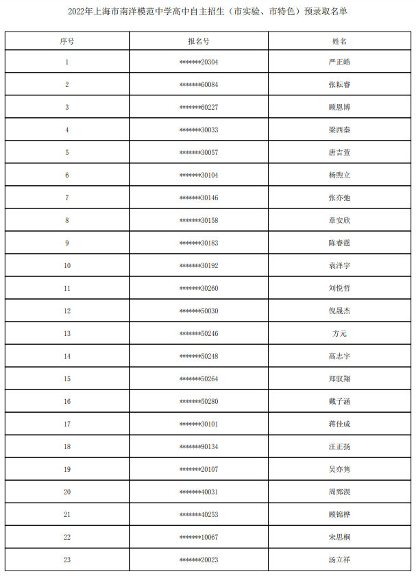 2022上海市南洋模范中学自主招生预录取学生名单