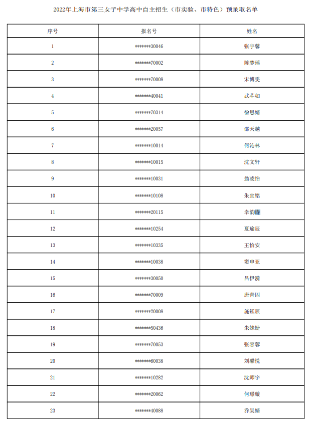 2022上海市第三女子中学自主招生预录取学生名单