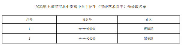 2022上海市市北中学自主招生预录取学生名单