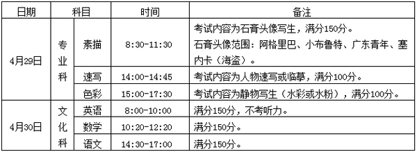 考试日期、科目、时间、地点