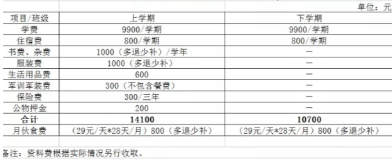 衡水一中保定分校收费标准