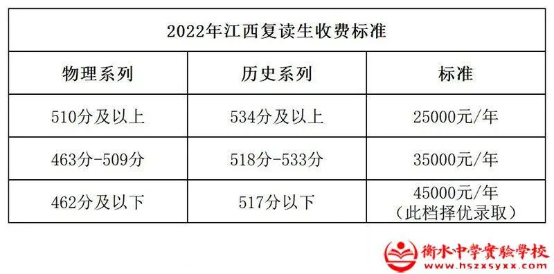 2022收费标准