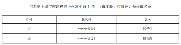 2022上海市南洋模范中学自主招生预录取学生名单