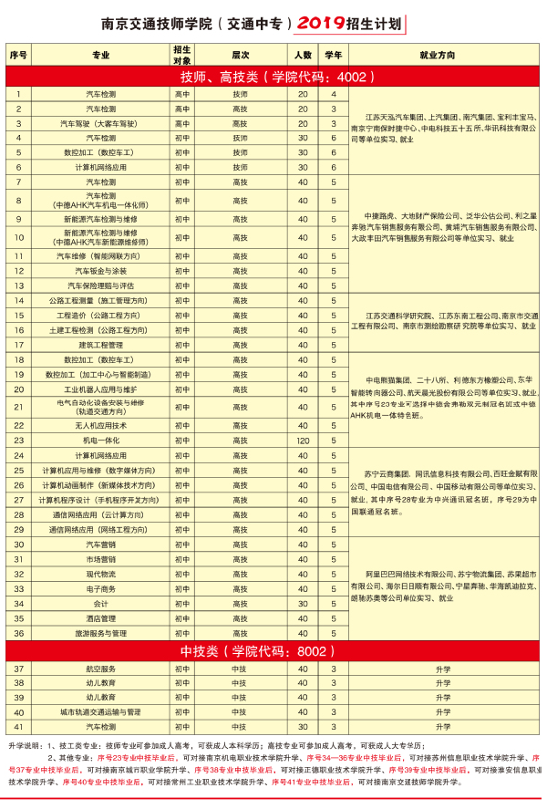 南京交通技师学院招生计划