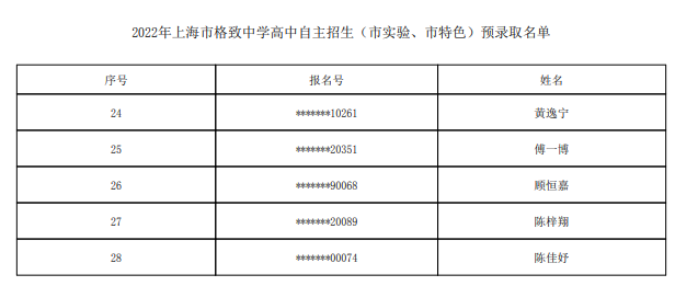 2022上海市格致中学自主招生预录取学生名单