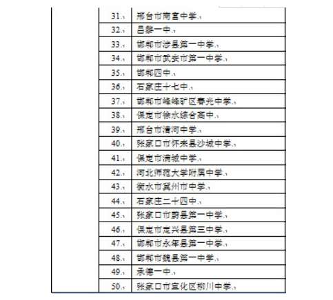 河北高中排名