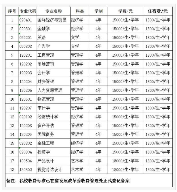 蚌埠工商学院学费多少 有什么入学条件