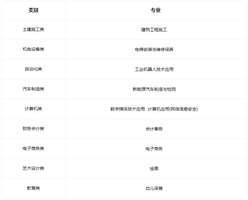 2022沧州工贸学校有哪些专业