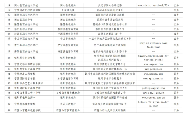 2022年宁夏正规中职学校/技校名单