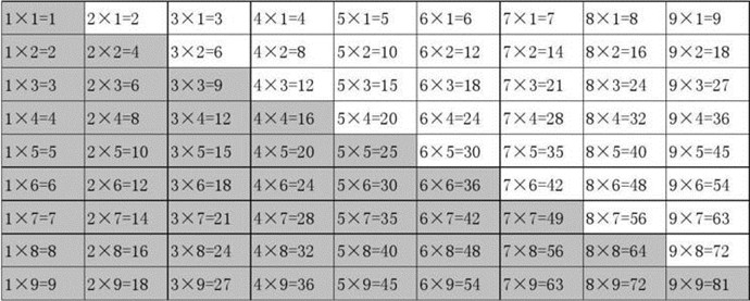 乘法口诀表图片