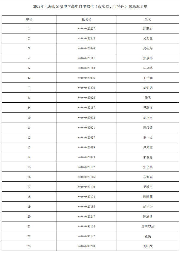 2022上海市延安中学自主招生预录取学生名单